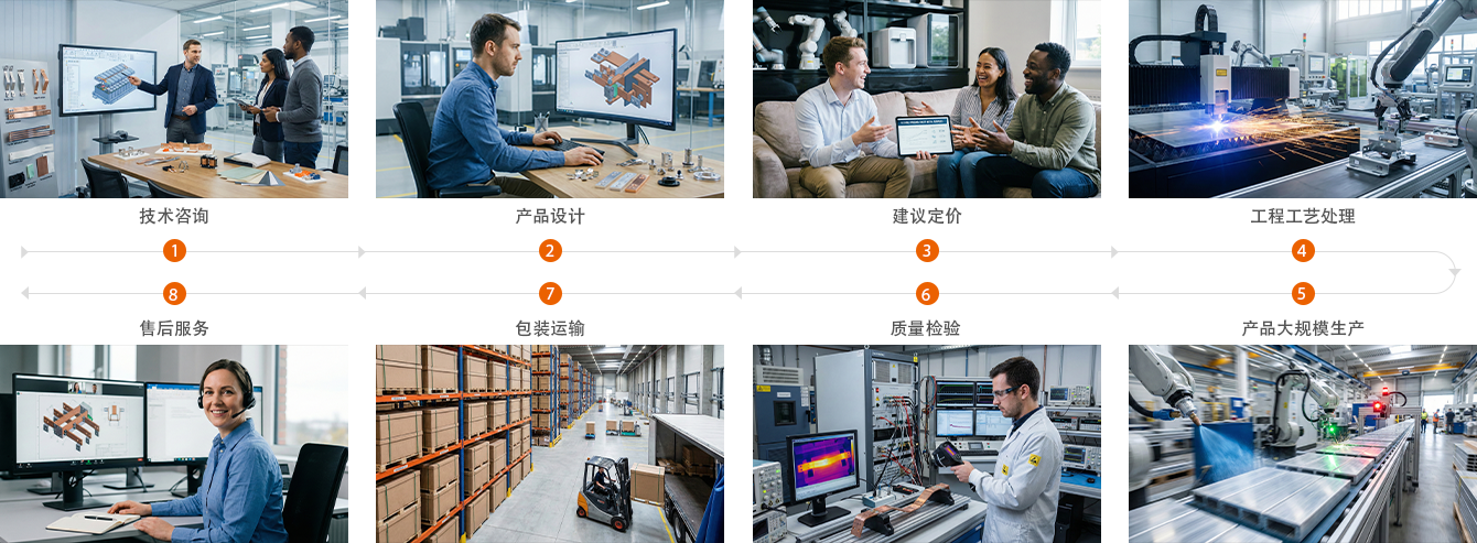 serviceprocess